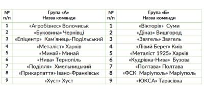 Без-названия-400x183 На старті сезону 2024/25: склад учасників Першої ліги